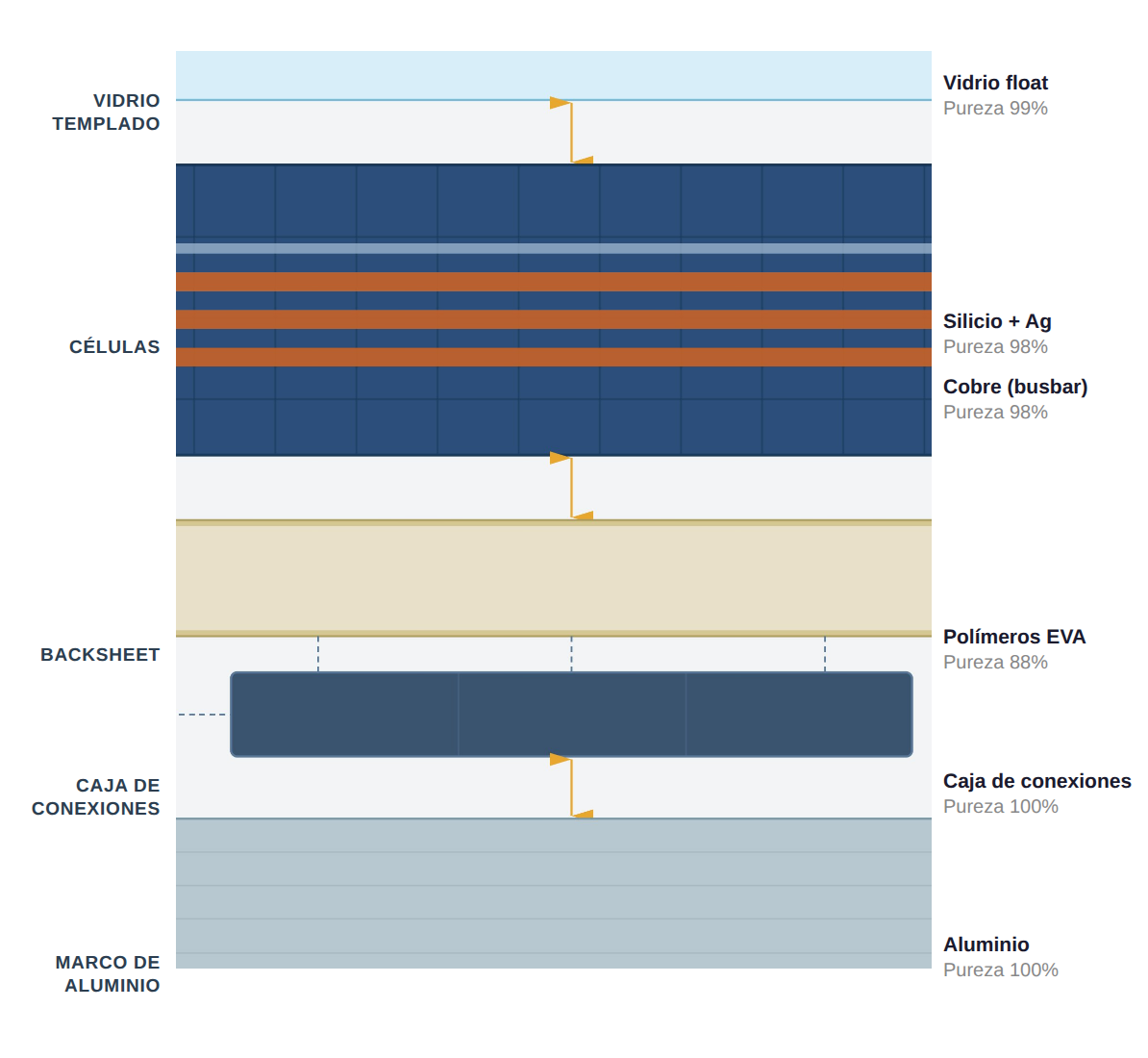 schema-ES-659x659 schema-ES-659x659